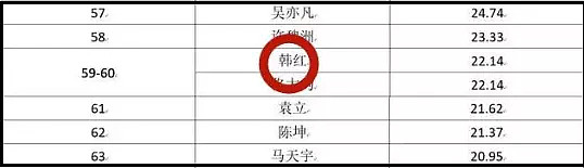 这个明星排行榜，9人及格，范冰冰0分，还因此登上BBC（组图） - 9