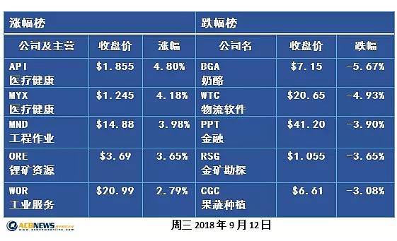 中美纠纷升温 皇家委员会揪出行业漏洞 澳交所内忧外患 - 2