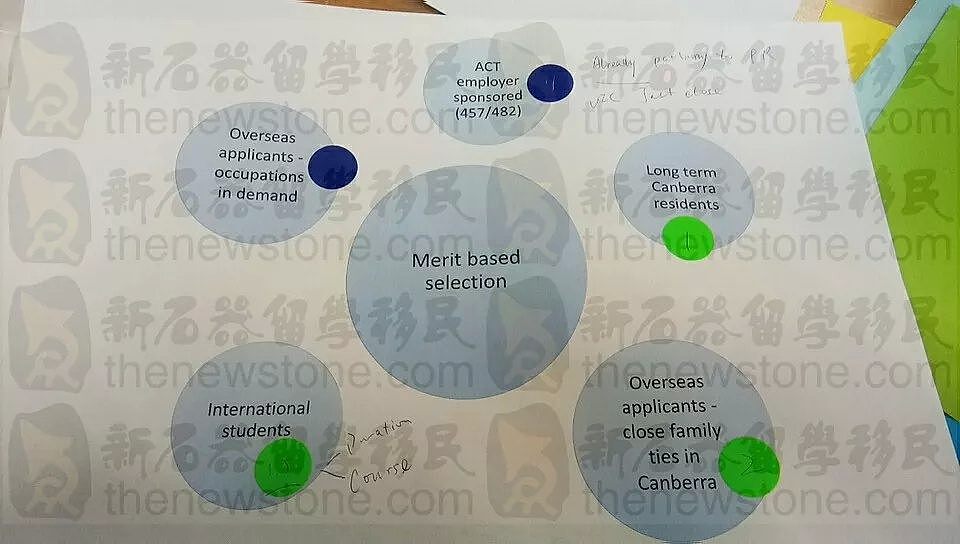 现场直击！ACT州担4大改革重点公布：优先考虑因素，过渡政策和配额等囊括所有你所关心的！ - 6