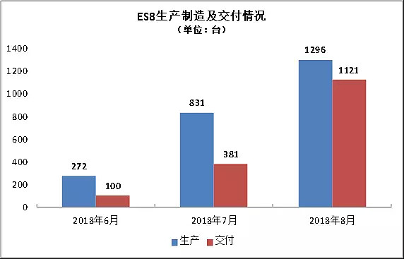 深度解析丨车才刚刚开卖，蔚来凭什么就上市了？ - 5