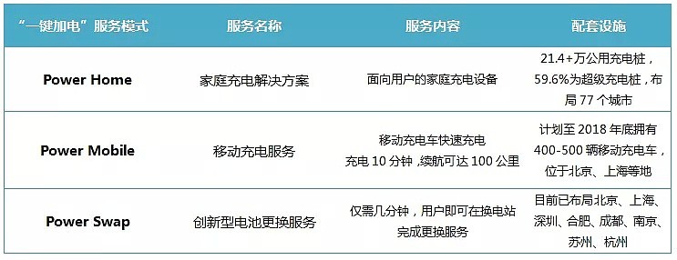 深度解析丨车才刚刚开卖，蔚来凭什么就上市了？ - 8