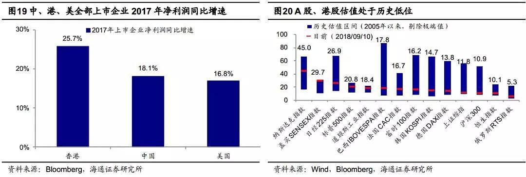 A股很憋屈，总市值只有五个“苹果”了！ - 10