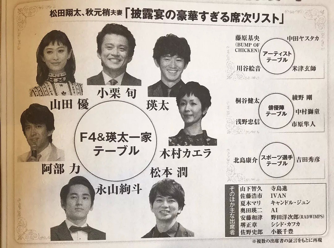 日本最强星二代婚礼嘉宾表曝光，岛国半个娱乐圈都来了（组图） - 6