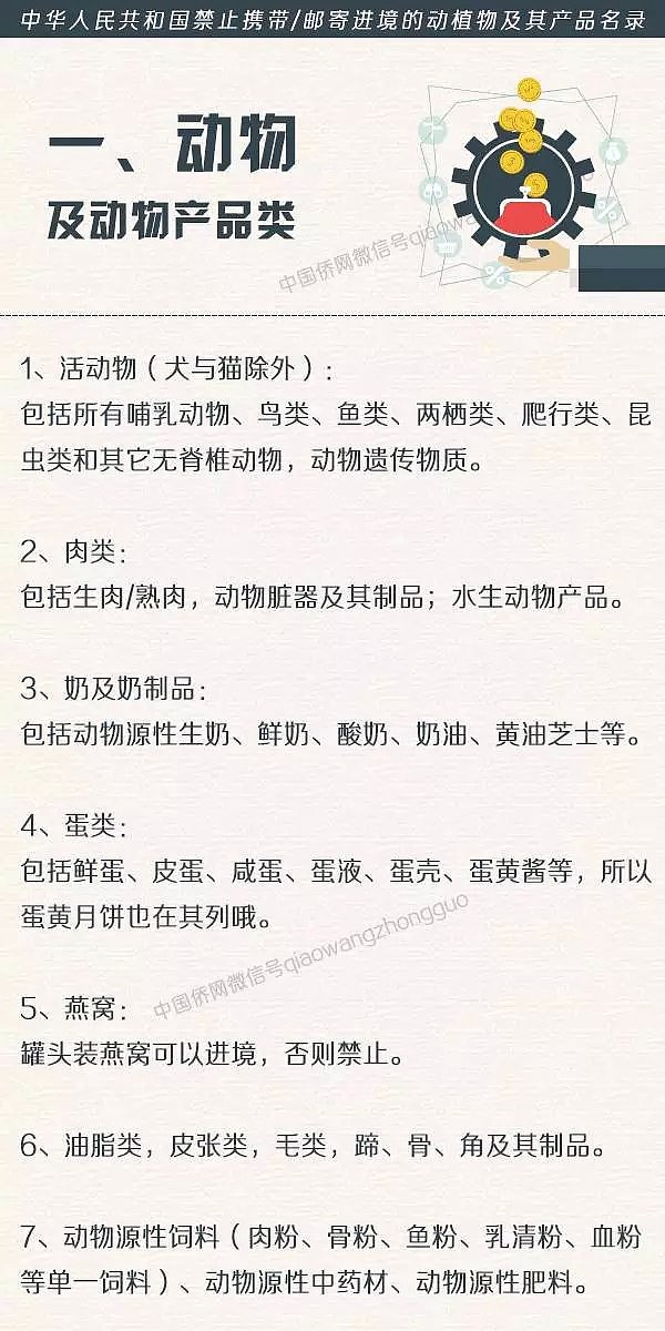 中国海关提醒：中秋国庆期间，出入境及邮寄物品，千万注意这些事！（图） - 2