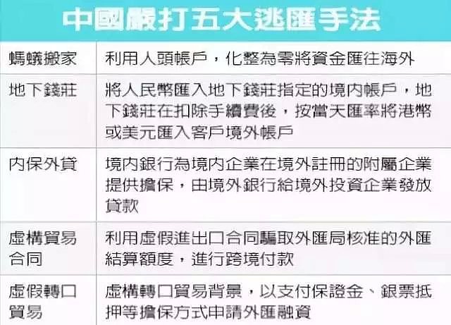 华人跨境转账换汇当心被盯上！多人遭巨额罚款 移民买房投资之路被堵…（视频/组图） - 5