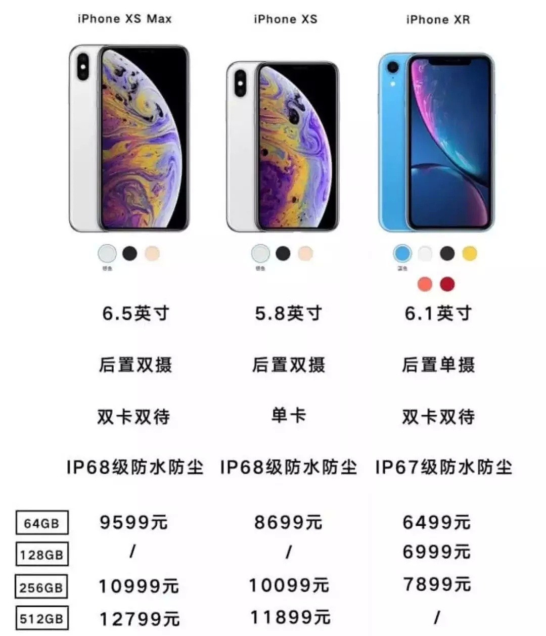 看完新iPhone的价格，网友们这次连吐槽的欲望都憋住了...（组图） - 4