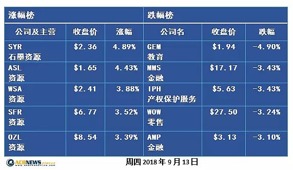 澳股收评：澳股跌0.76% 保险业好戏不断 - 2