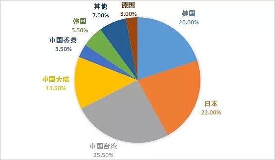 苹果手机里，暗藏着中国的一个秘密！（组图） - 4