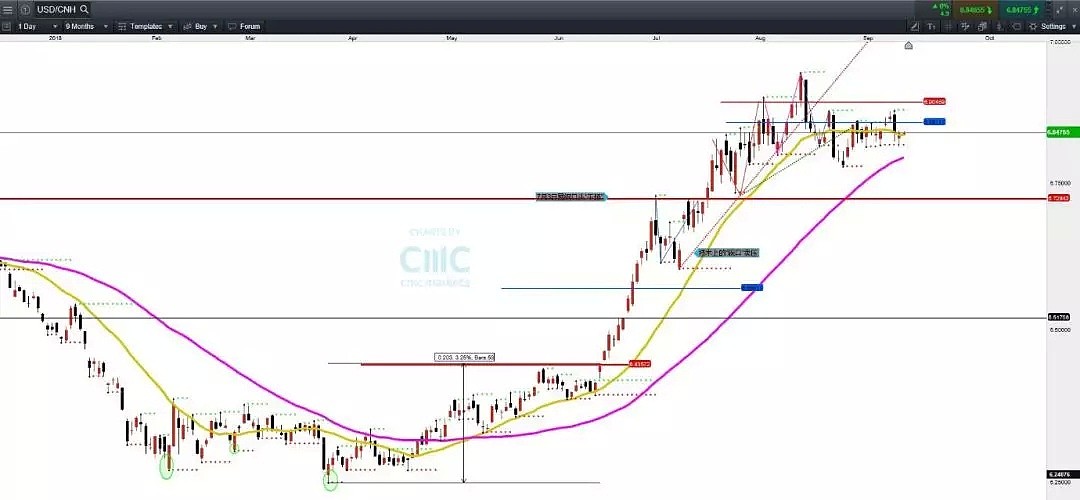 CMC Markets：两个信号揭示短期市场的变化 - 4