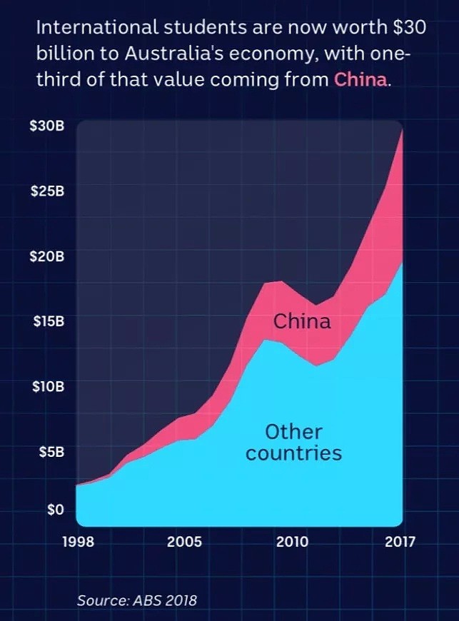 这群悉尼留学生，首次在澳洲国家台的镜头前，揭秘留学生活真相！面对采访，他们的回答不禁让人拍案叫好...（组图） - 27