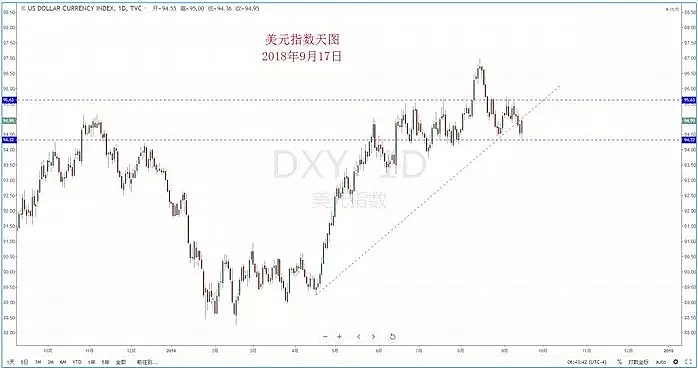 【技术分析】2018年09月17日汇市分析解盘 - 2