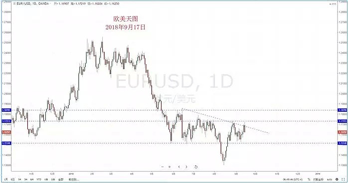 【技术分析】2018年09月17日汇市分析解盘 - 3