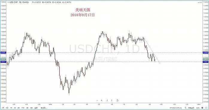【技术分析】2018年09月17日汇市分析解盘 - 5