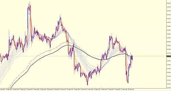 【技术分析】2018年09月18日汇市分析解盘 - 1