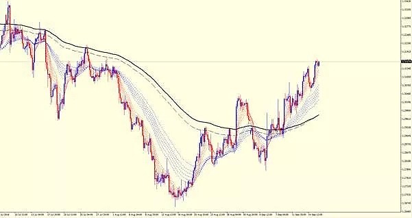 【技术分析】2018年09月18日汇市分析解盘 - 3