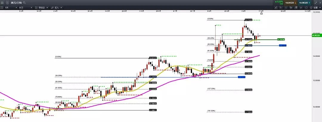 CMC Markets：“上升中继”的技术拆解 - 4