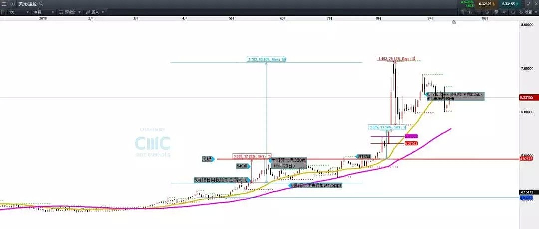 CMC Markets：“上升中继”的技术拆解 - 5