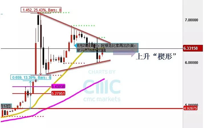 CMC Markets：“上升中继”的技术拆解 - 6