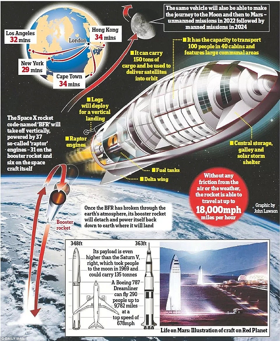 “12亿天价船票”，SpaceX将载日本商人私人绕月飞行（图） - 18