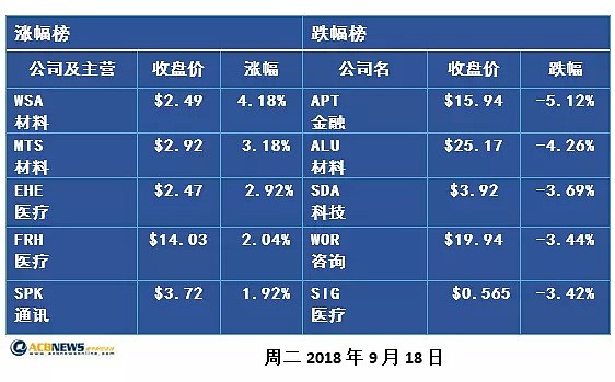 澳股收评：澳股收跌0.4% 必和必拓计划更名 - 2