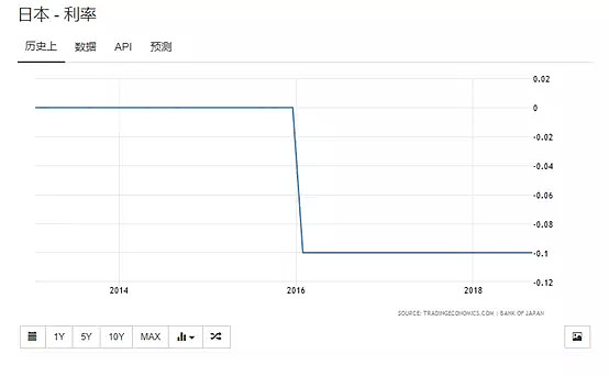 日本央行利率来袭，预期维持不变 - 2