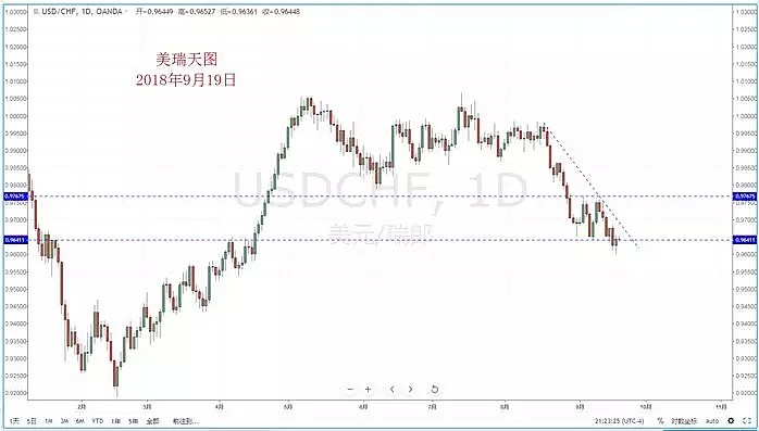 【技术分析】2018年09月19日汇市分析解盘 - 5