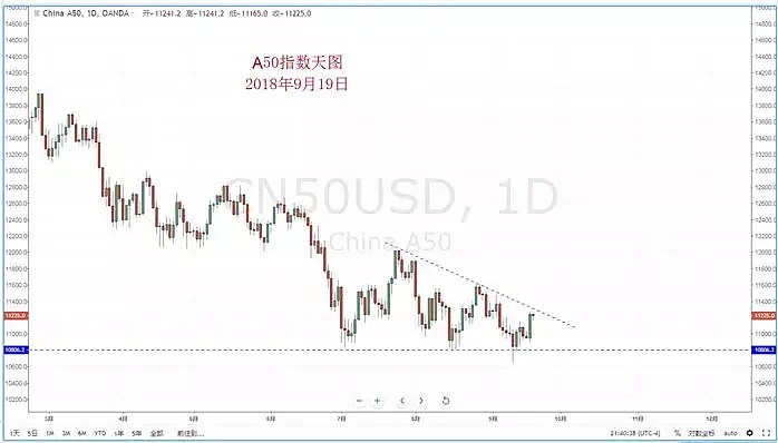 【技术分析】2018年09月19日汇市分析解盘 - 8