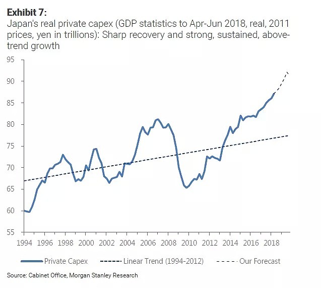 摩根士丹利深度报告：日本要重新领先了吗？ - 4