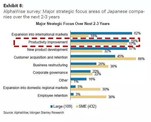 摩根士丹利深度报告：日本要重新领先了吗？ - 5