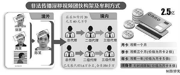 国内最大色情直播平台被端！会员竟达350万，涉案资金2.5亿！ - 1