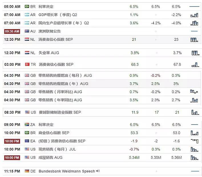 【技术分析】2018年09月20日汇市分析解盘 - 1