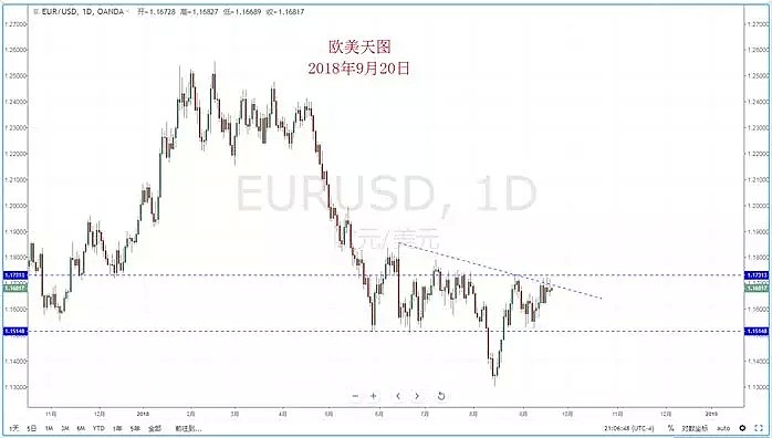 【技术分析】2018年09月20日汇市分析解盘 - 3