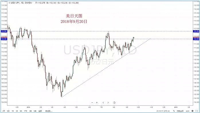 【技术分析】2018年09月20日汇市分析解盘 - 4