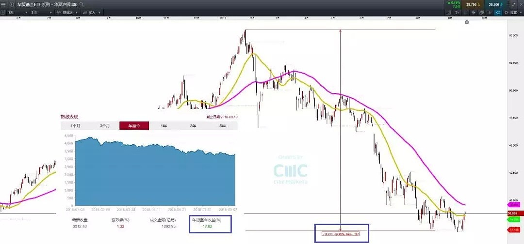 CMC Markets：续看A+H市场联动——中国版税改助力年内“多头反弹”？ - 5