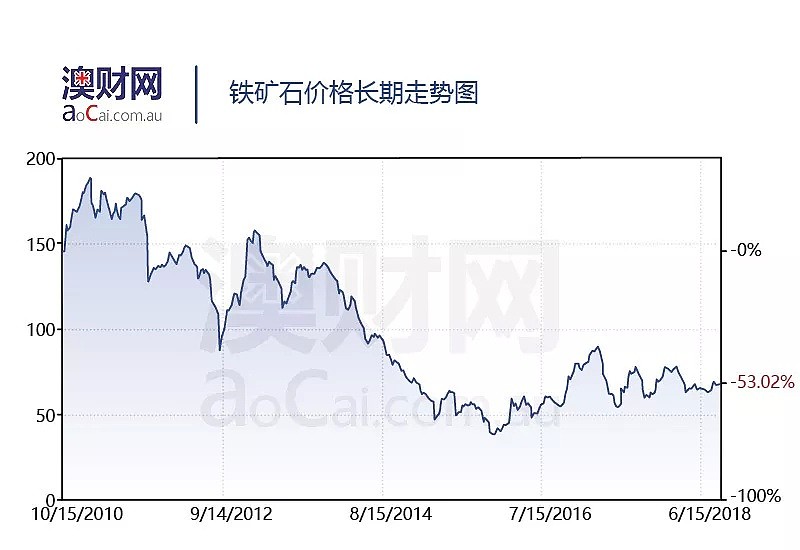  澳元贬值、楼市下行、政局不稳，澳洲经济果真要“开倒车”了吗？ - 2