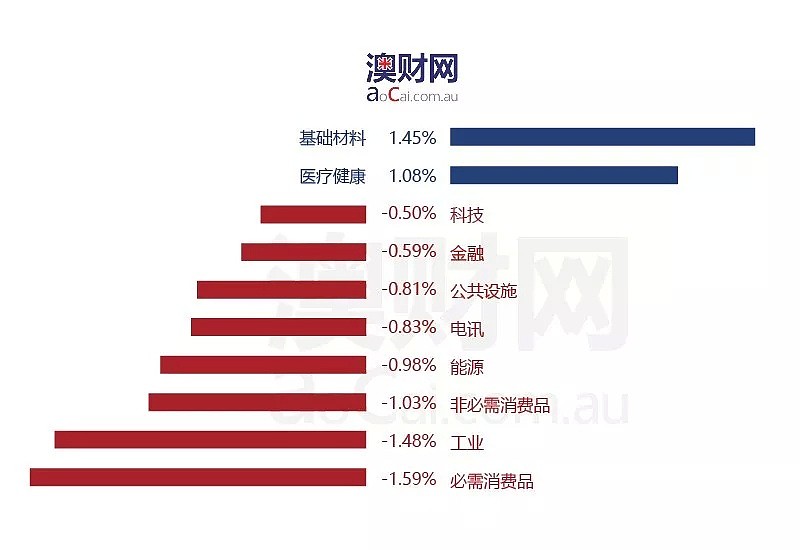 今日澳财｜亚马逊掀开店狂潮：三千家自助便利店即将登场！说句话账单就付了，西太银行推出“语音支付”功能 - 4