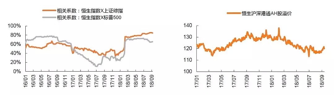 CMC Markets：港股、美元三四季度分析（下）深谋远虑 - 2