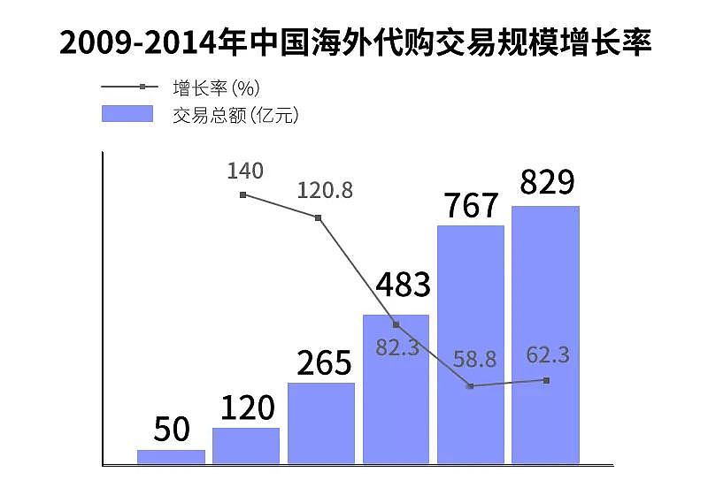 消灭一行业有多容易？万亿规模代购产业年底将消失（组图） - 3