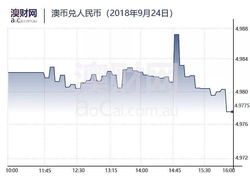 今日澳财｜上周末清盘率微幅回升，澳洲楼市回暖？澳能源巨头AGL因这件事在维州被罚300万！ - 6