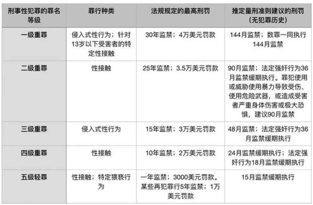 路透社公布刘强东案受害人微信记录：“他在车里摸我，我求他住手，但他不听”（组图） - 15