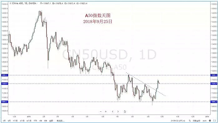 【技术分析】2018年09月25日汇市分析解盘 - 8