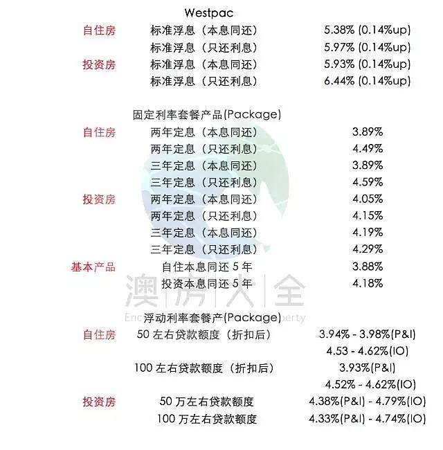 加息后首次全面对比！澳洲五大银行2018年9月最新贷款利率及折扣  - 3