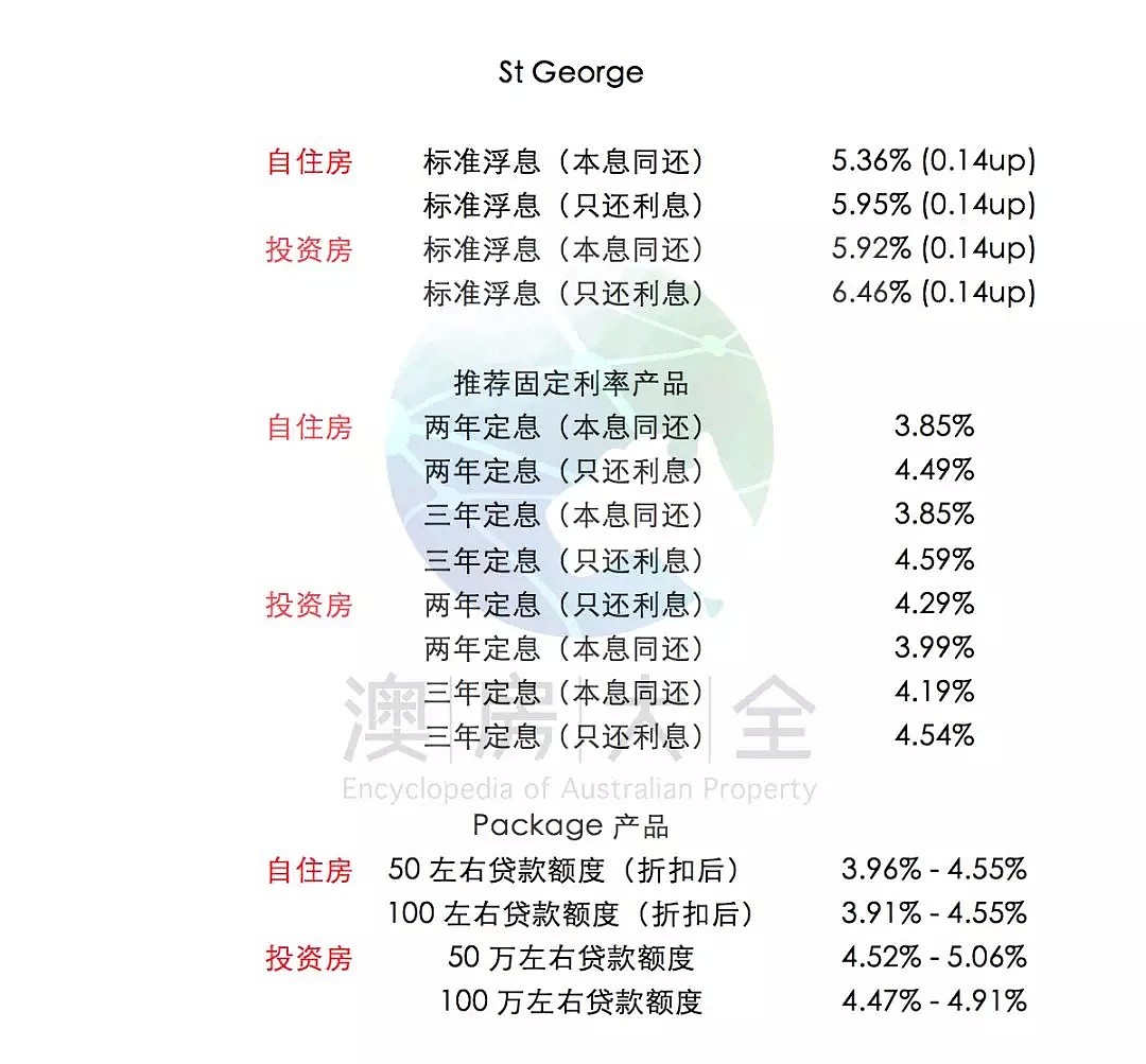 加息后首次全面对比！澳洲五大银行2018年9月最新贷款利率及折扣  - 11