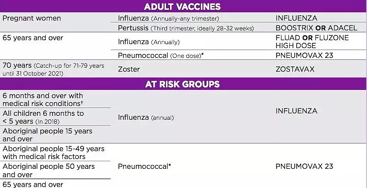 大好消息！珍贵的脑膜炎疫苗在澳洲免费打！明年开始！拯救100万人！ - 6