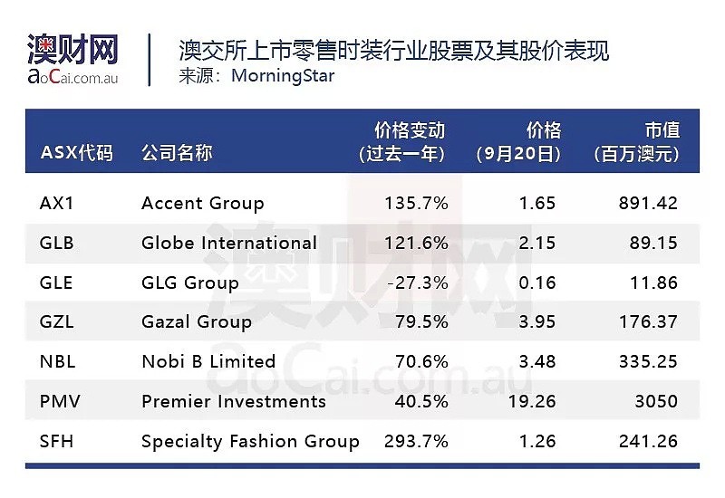 “土澳”可能比你想的更懂时尚——漫谈“成名在望“的澳洲零售时装股 - 4