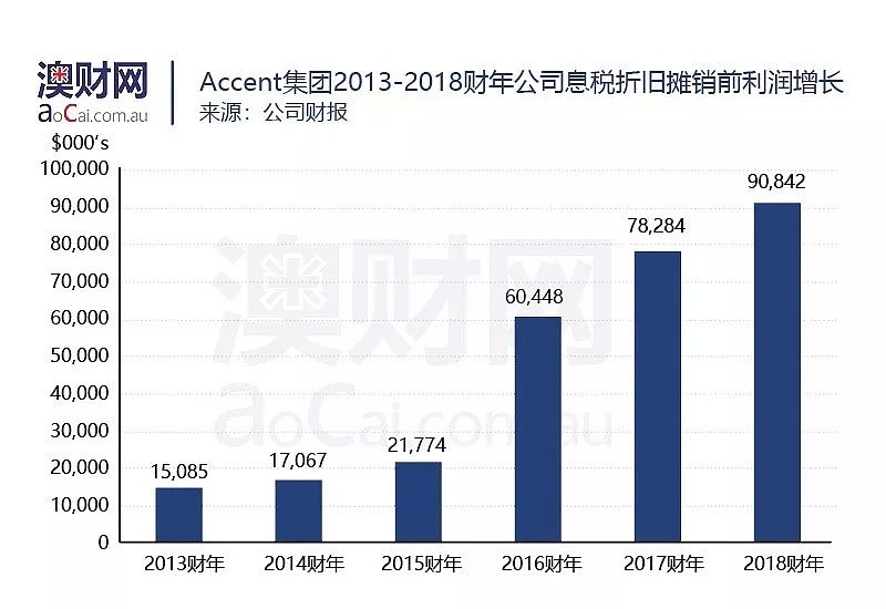 “土澳”可能比你想的更懂时尚——漫谈“成名在望“的澳洲零售时装股 - 15