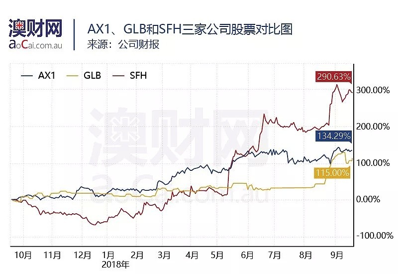 “土澳”可能比你想的更懂时尚——漫谈“成名在望“的澳洲零售时装股 - 20