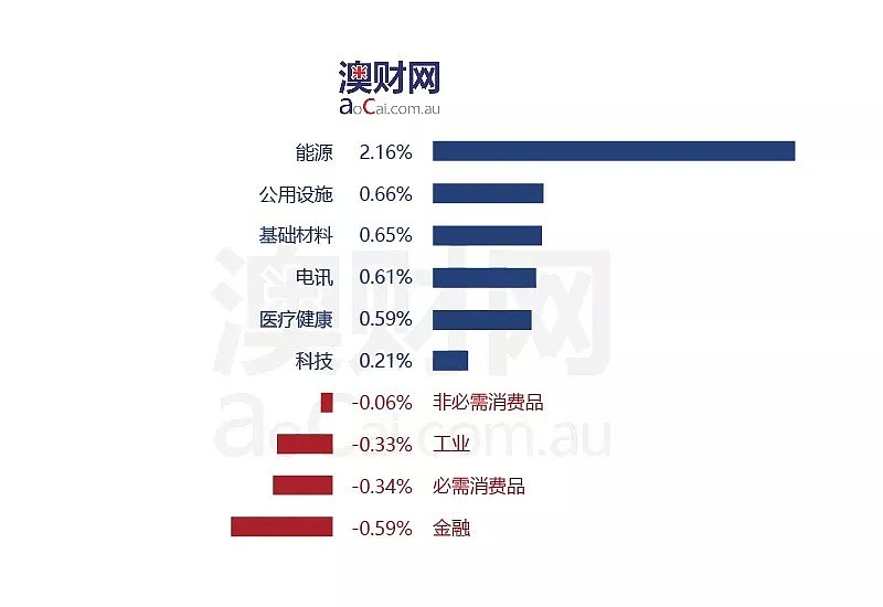 今日澳财｜澳洲也有“名人代言”骗局，受害者一年增400%！房价下跌，这家银行为何说房主不用慌？ - 4