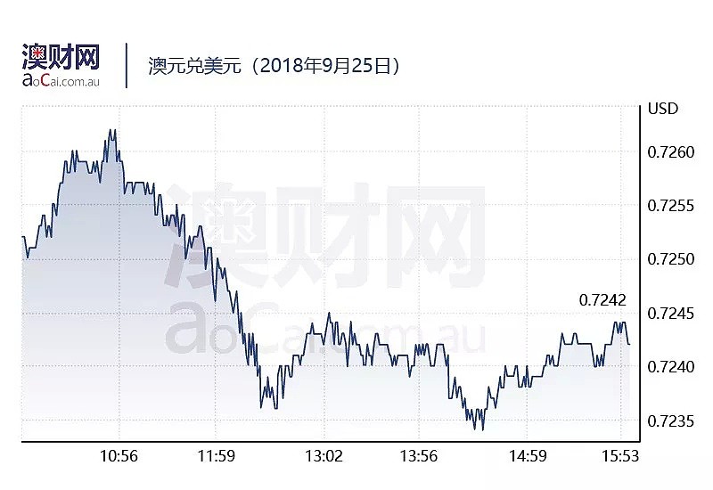 今日澳财｜澳洲也有“名人代言”骗局，受害者一年增400%！房价下跌，这家银行为何说房主不用慌？ - 5