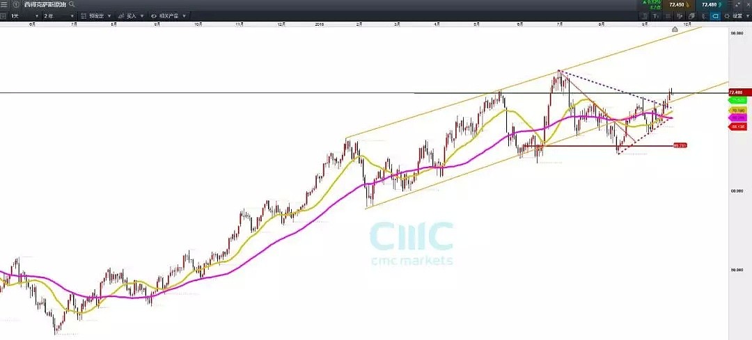 CMC Markets：敞口风险分析——原油上涨预期恐消化待尽 - 5
